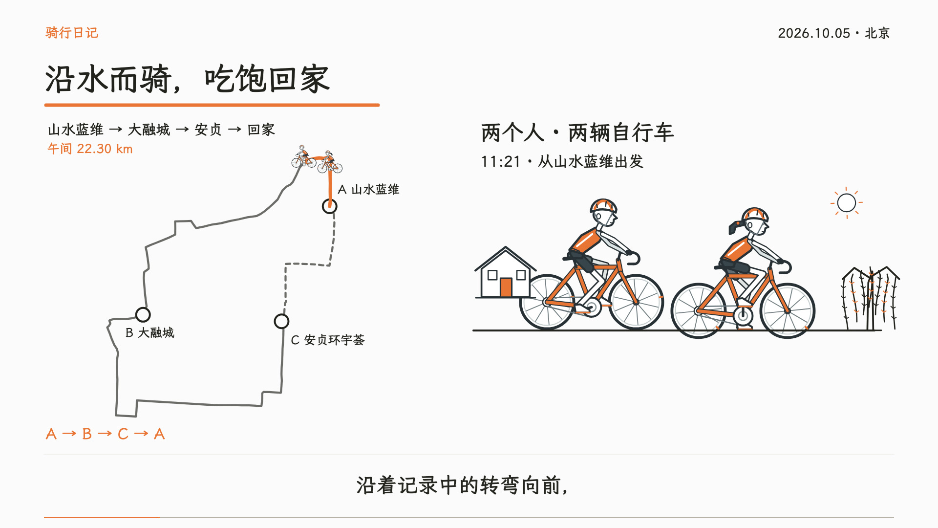 白板绘制的全天骑行路线与两位骑行者